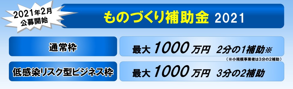 2020年度ものづくり補助金申請サポート 全国対応 中小企業診断士 大阪府リブウェルコンサルティング