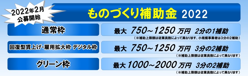 累計13億円以上の補助金獲得をサポートした株式会社リブウェルが書類作成を完全サポート
