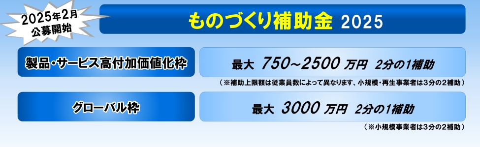 累計15億円以上の補助金獲得をサポートした株式会社リブウェルが書類作成を完全サポート