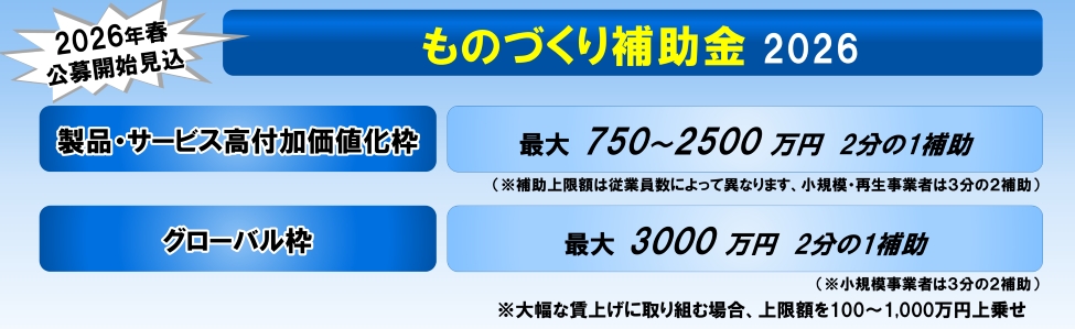 累計15億円以上の補助金獲得をサポートした株式会社リブウェルが書類作成を完全サポート