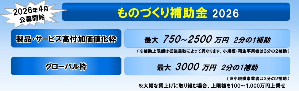 累計１５億円以上の補助金獲得をサポートした株式会社リブウェルが書類作成を完全サポート